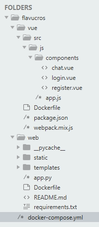 entorno-desarrollo-en-docker-para-vuejs.png